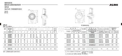 進口外球面軸承UFL003圖片,進口外球面軸承UFL003圖片大全,北京萬特軸承成壽寺分店-