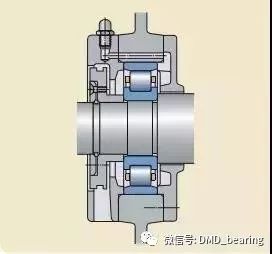 補充潤滑的方法