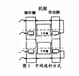 本鋼冷軋廠軋機工作輥軸承潤滑現狀及研究