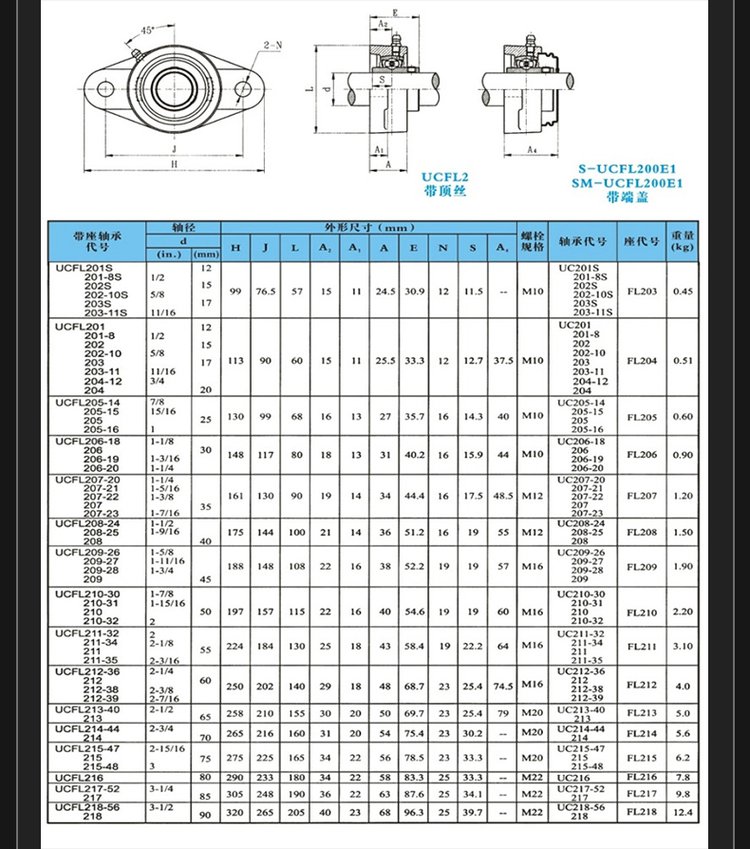 倉儲輸送機用外球面軸承座 ucfl305 ucfl306 ucfl307 ucfl308 ucfl309