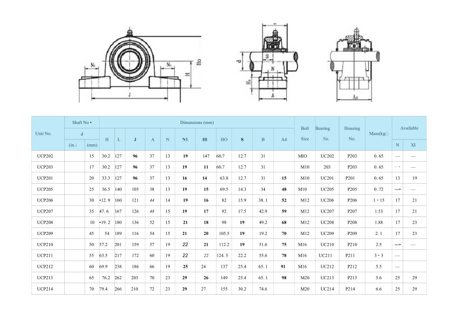 專業定制UCP206立式軸承座 外球面帶座軸承與加工定制帶座滾珠軸承的深度解析
